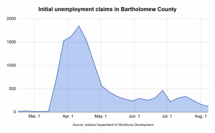 20200819cr unemployment claims current