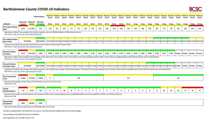 Daily Indicators Spreadsheet 8-11-20-page-0