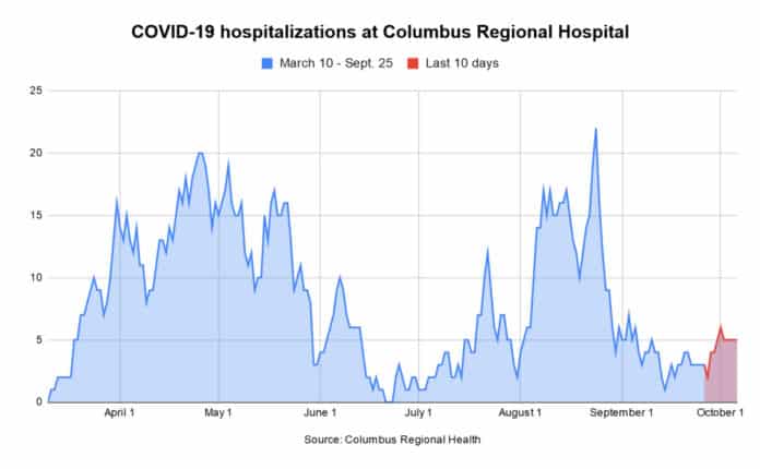 20201007cr hospitalization