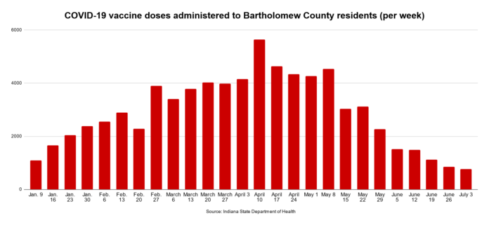 20210710cr covid vaccinations