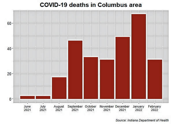 128206039_web1_20220218cr-covid_monthly_deaths