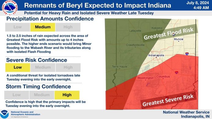Beryl Impact on Indiana