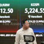 Asian shares decline as oil prices soar amid the war in Iran, echoing last week’s Wall Street drop